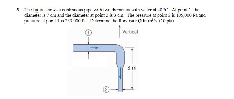 The figure shows a continuous pipe with two