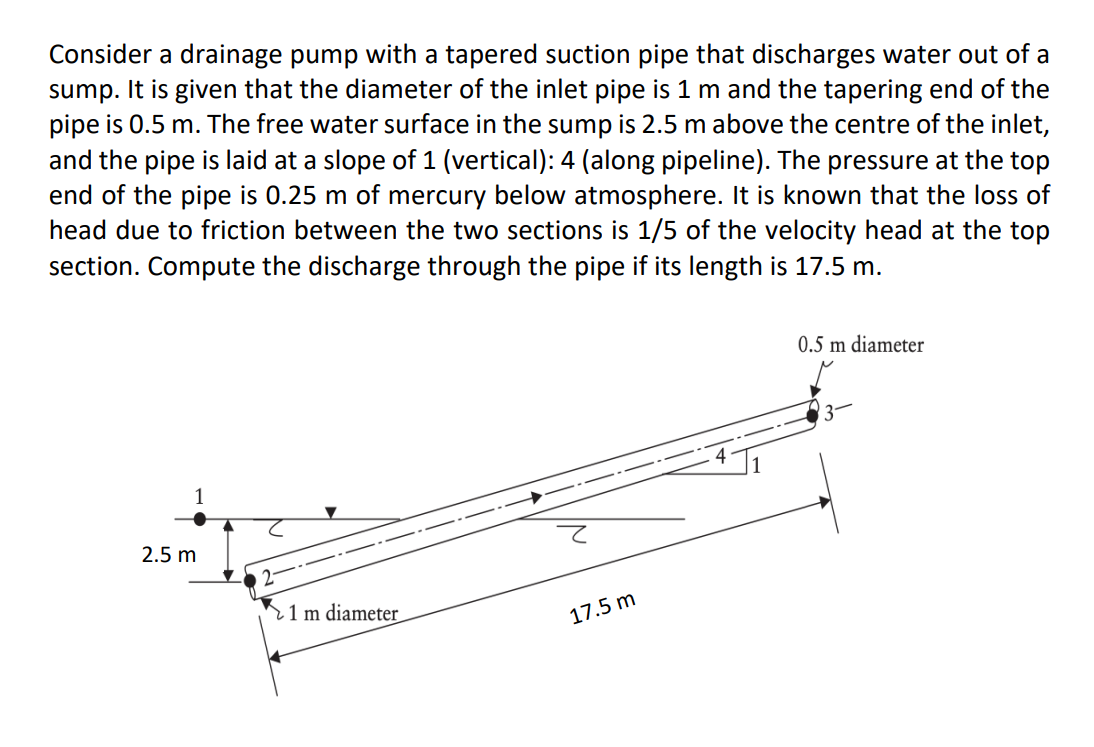 Consider a drainage pump with a tapered suction