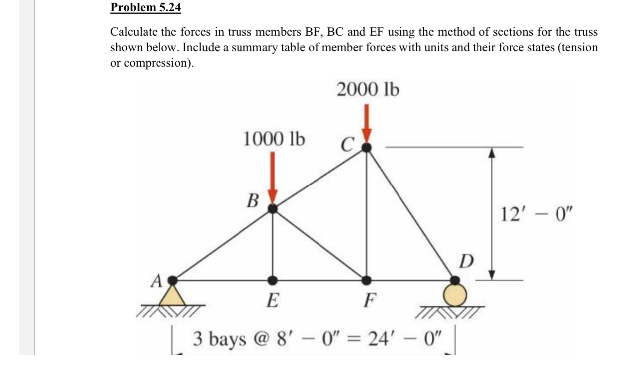 Problem 5 . 2 4 Calculate the forces in truss