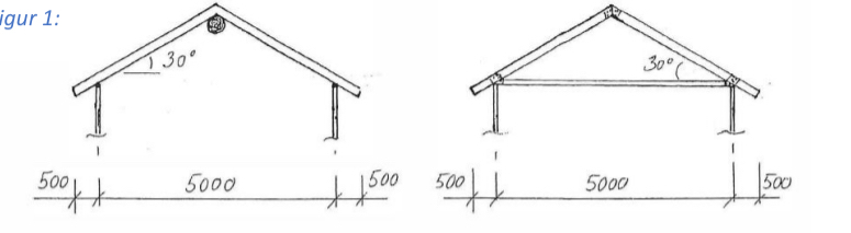 the task must be solved by calculation program