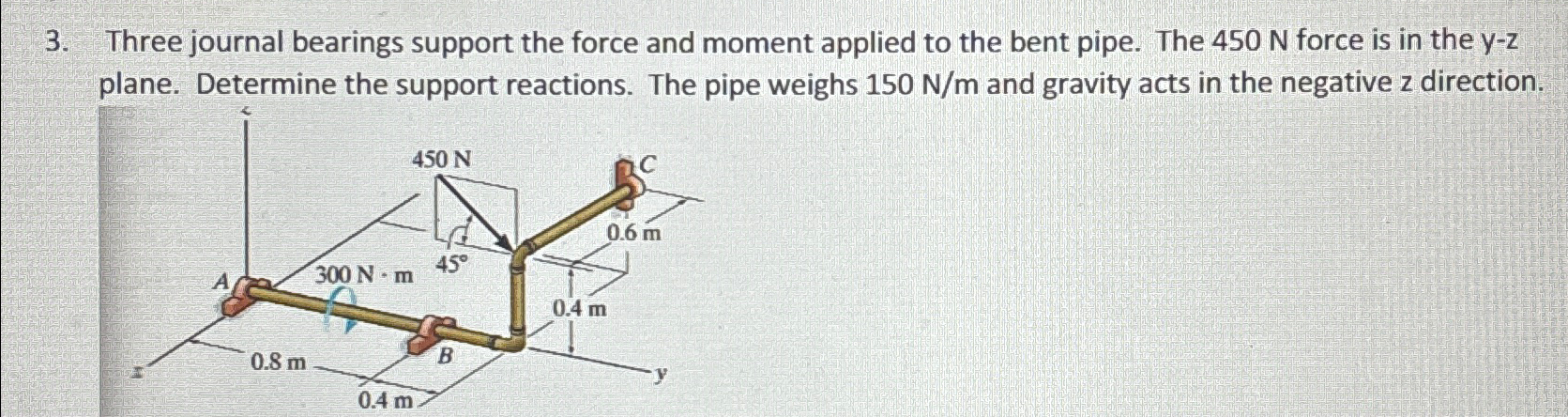 Three journal bearings support the force and