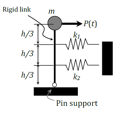 Equivalent lateral stiffness of the idealized