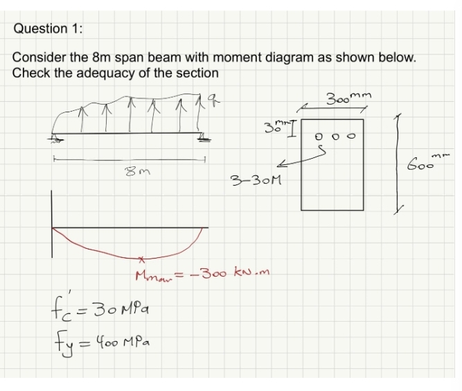 Question 1 : Consider the 8 m span beam with