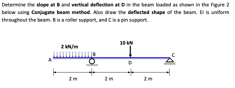 Determine the slope at B and vertical deflection