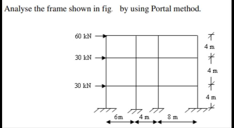 Analyse the frame shown in fig. by using Portal