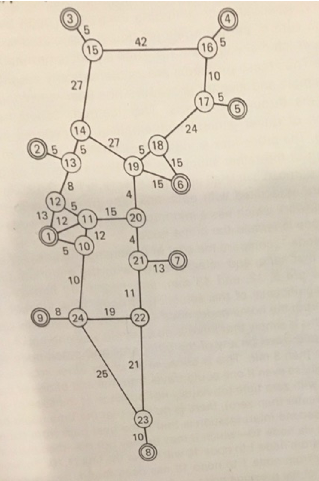 Find the minimum path tree from node # 1 5 to