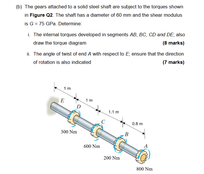 ( b ) The gears attached to a solid steel shaft