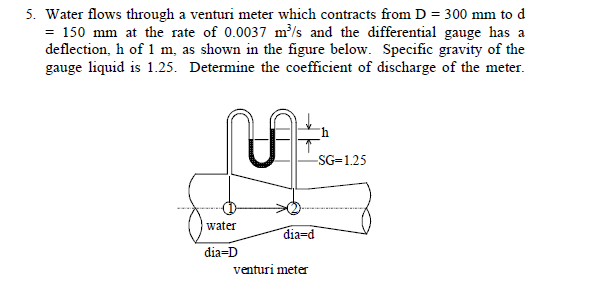 Water flows through a venturi meter which