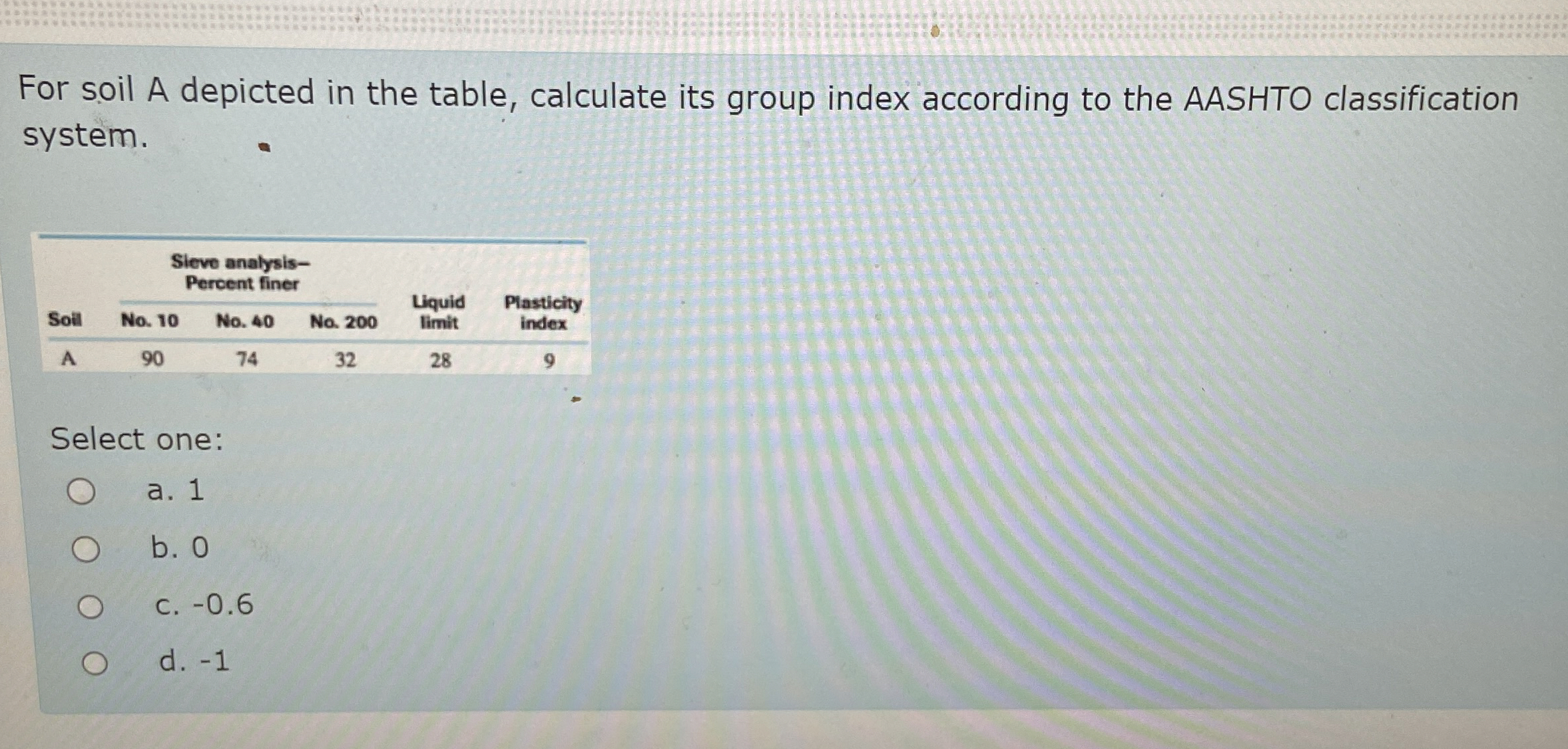 For soil A depicted in the table, calculate its