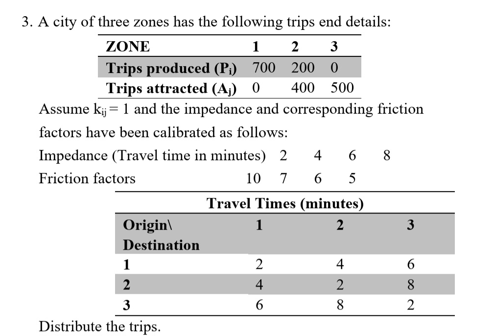 A city of three zones has the following trips end