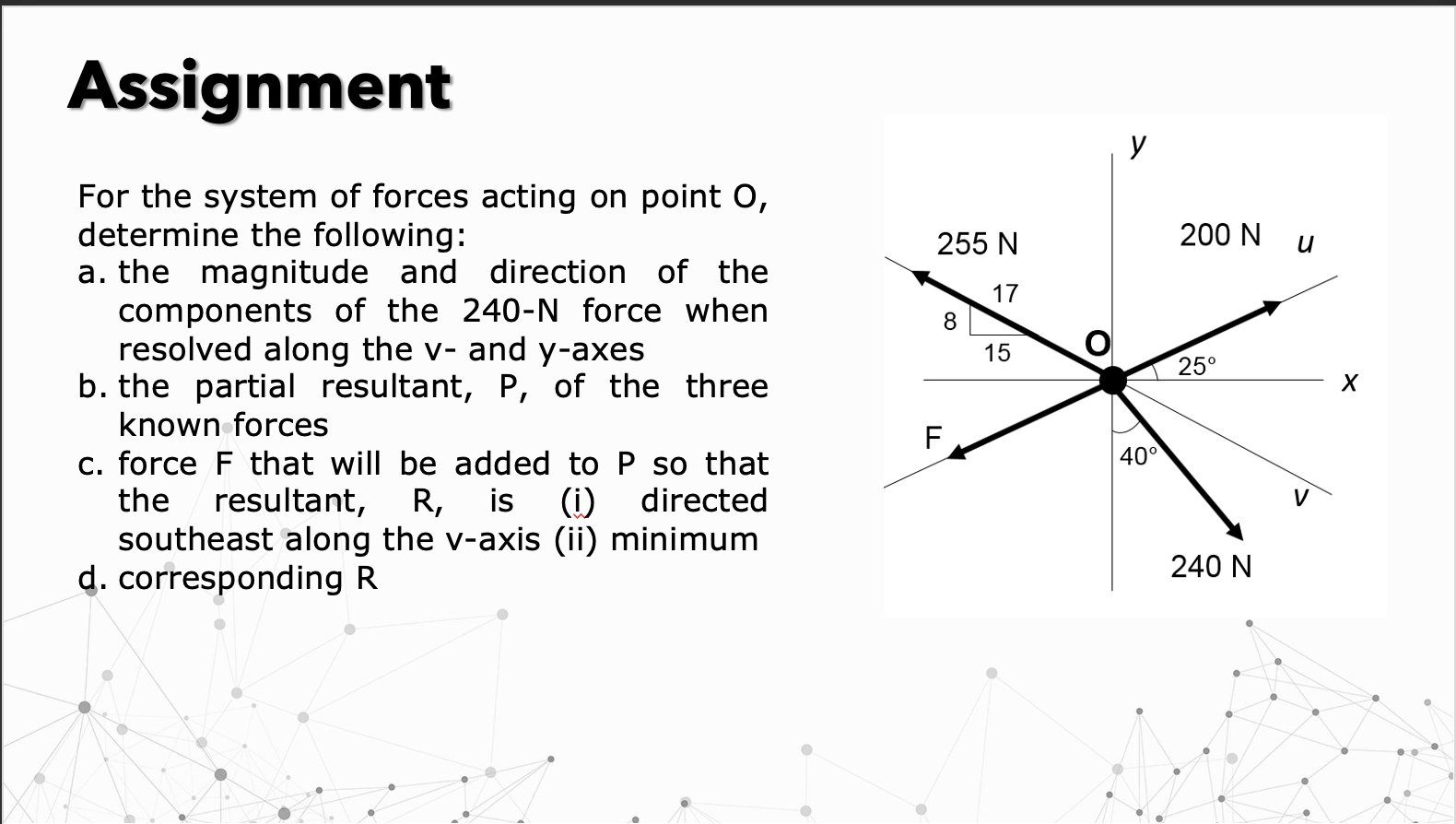 For the system of forces acting on point 0 ,