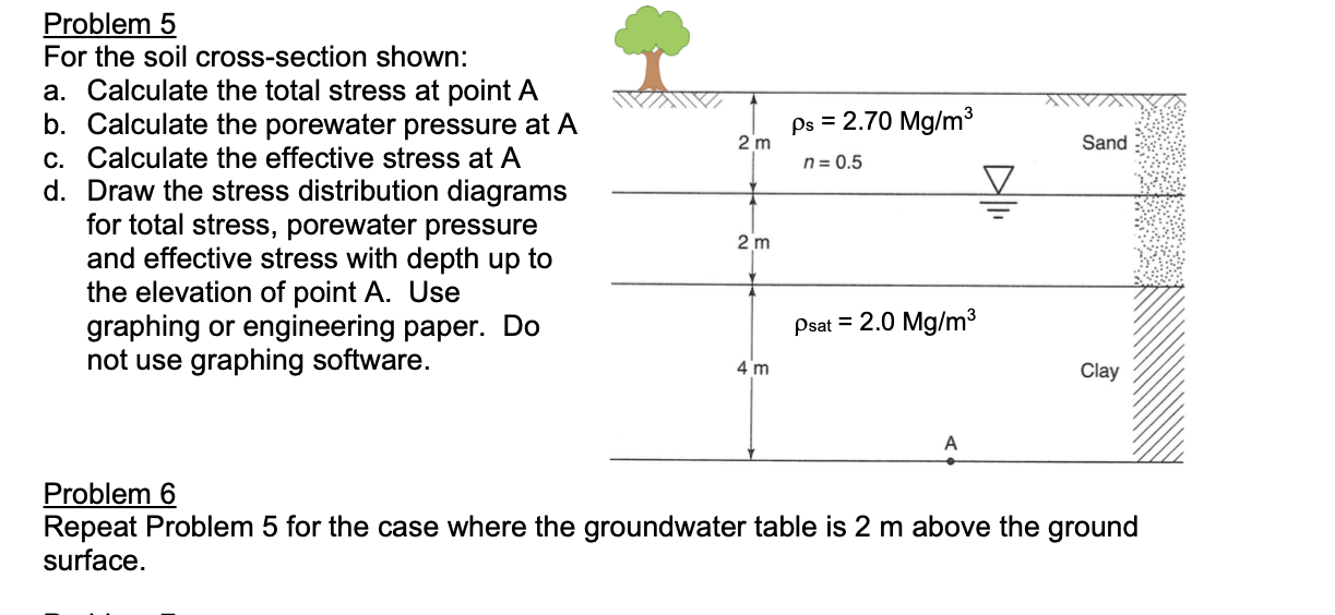 Problem 6 please do all of steps for problem 5