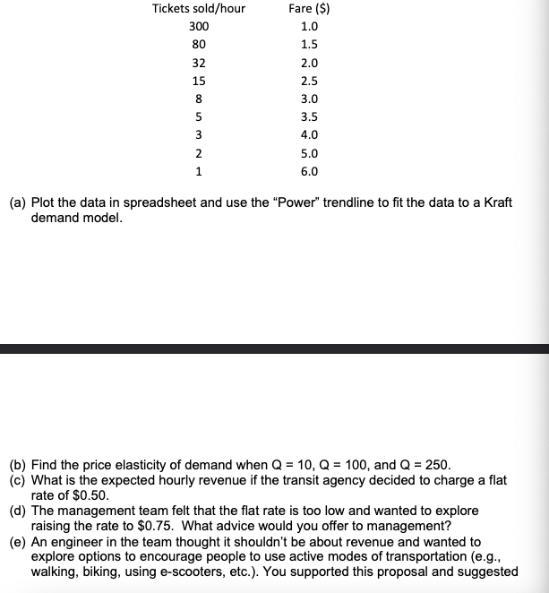 . A local transit agency in Ontario collected the