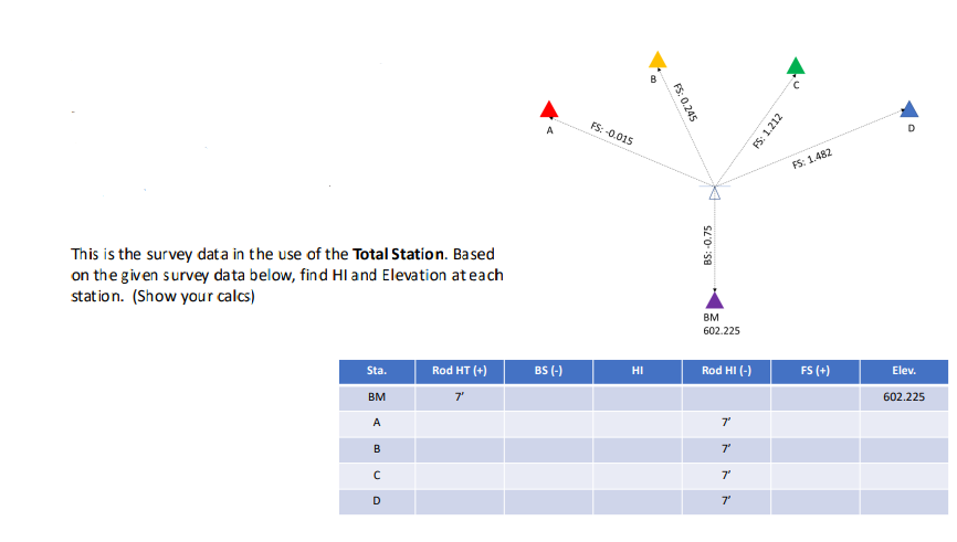 This is the survey data in the use of the Total