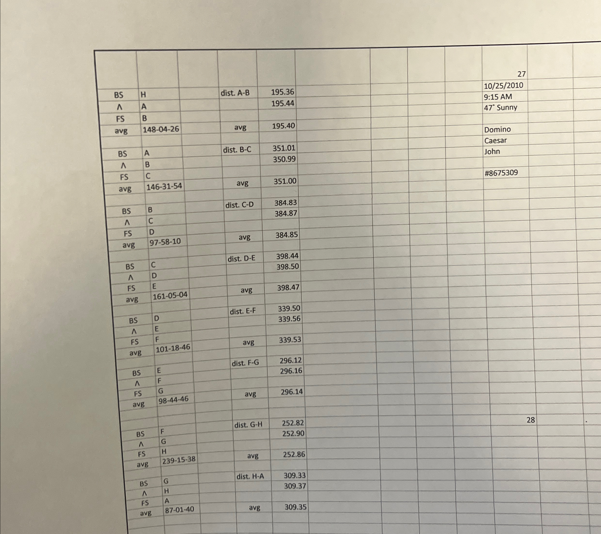 A . The allowable error of the horizontal