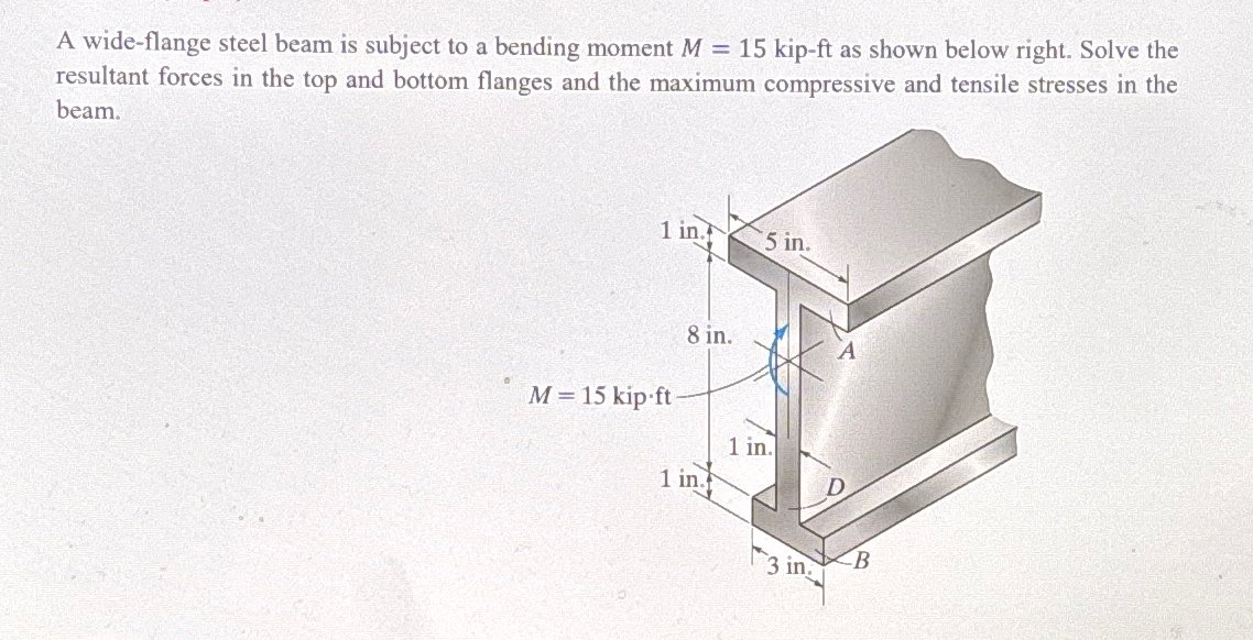 A wide - flange steel beam is subject to a