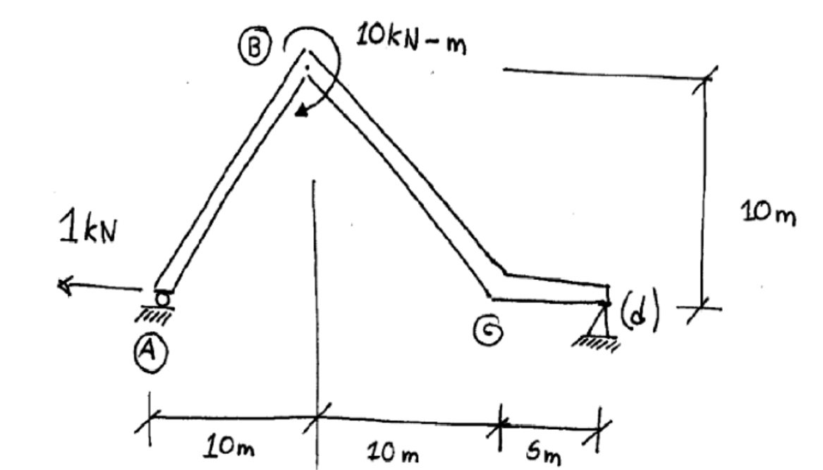 help me by making the moment and shear diagram of