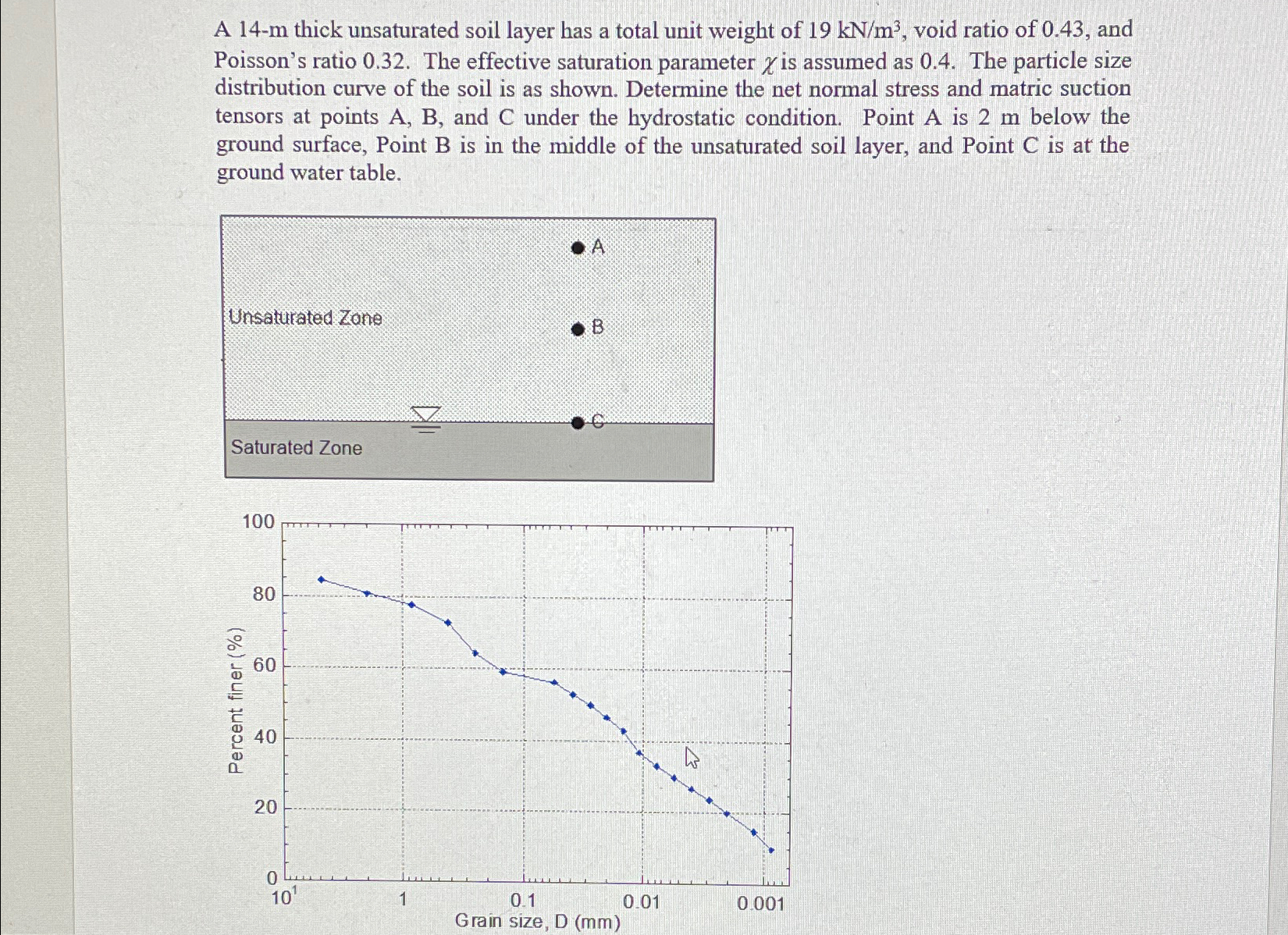 A 1 4 - m thick unsaturated soil layer has a
