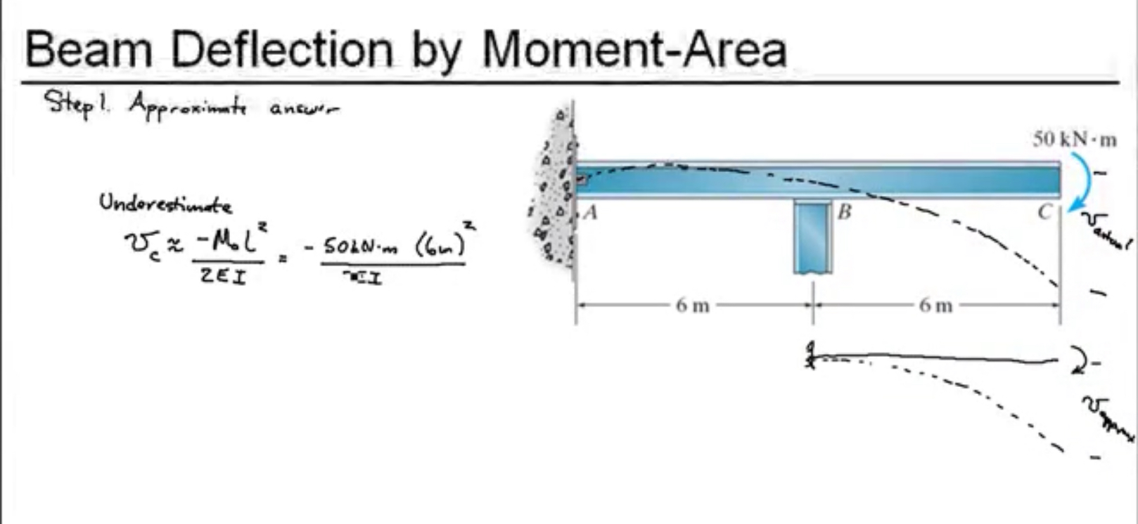 FILL IN THE BLANKS Since the deflection at B is