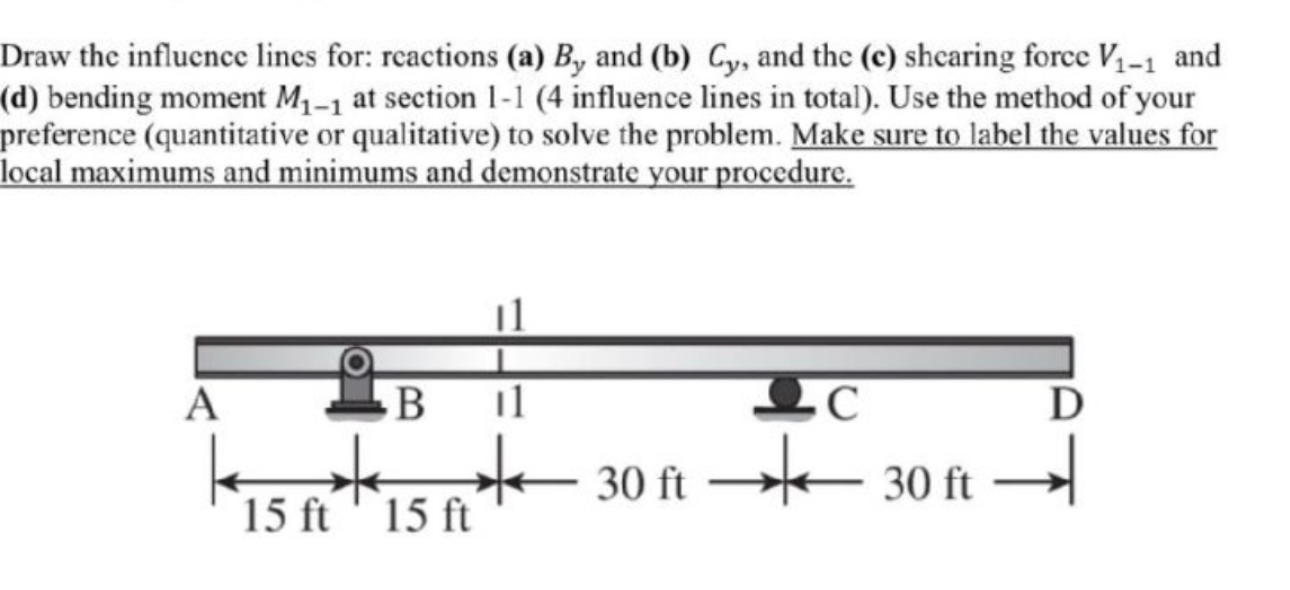 Draw the influence lines for: reactions ( a ) B y