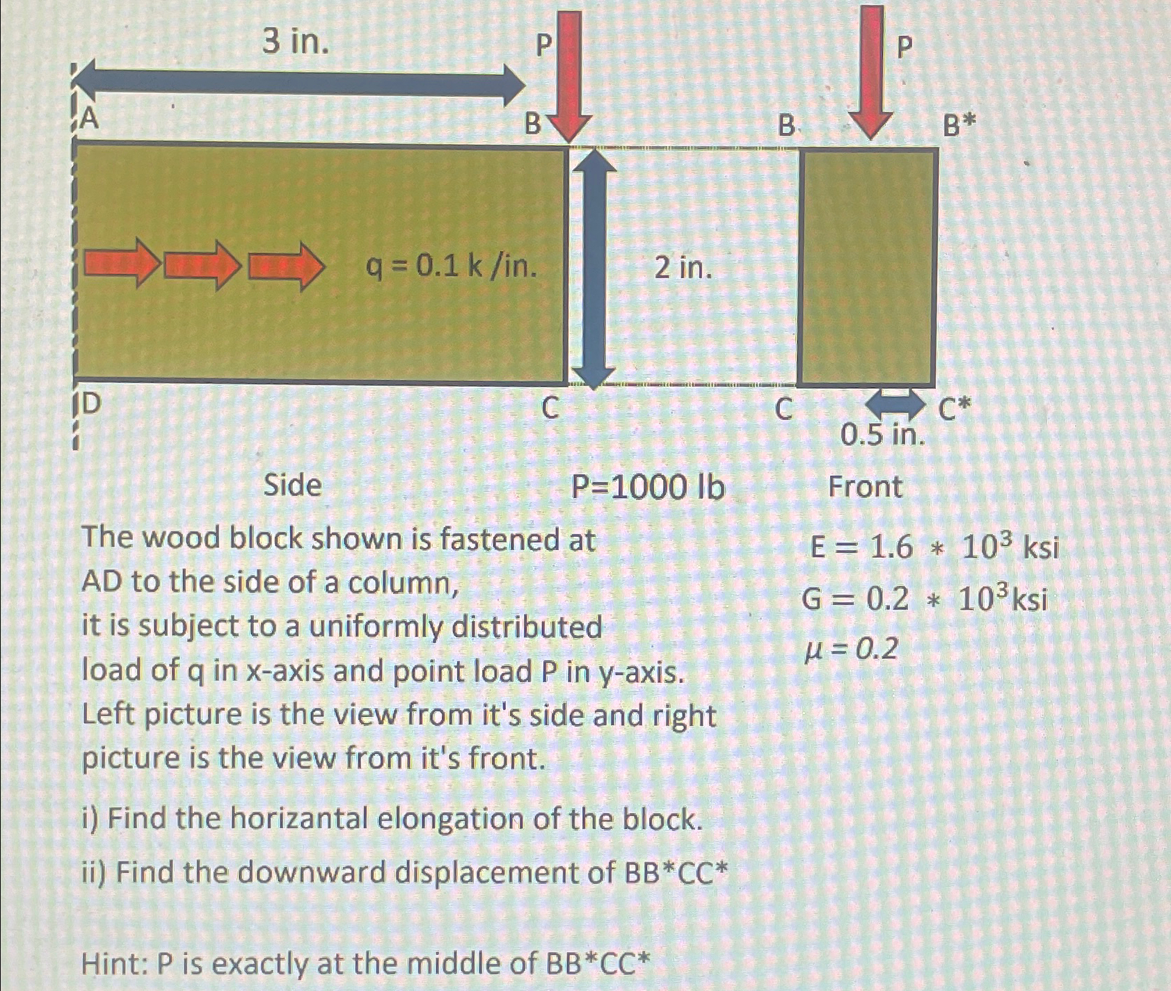 The wood block shown is fastened at A D to the