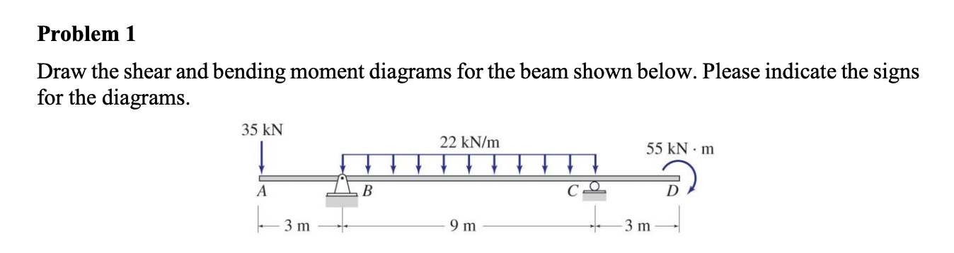 Problem 1 Draw the shear and bending moment