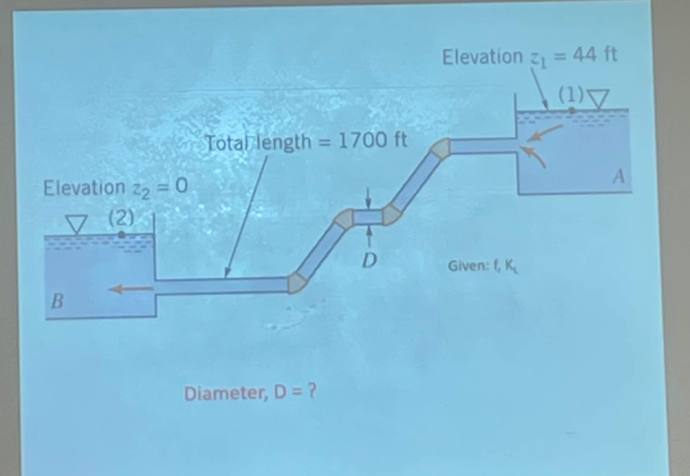 Elevation z 1 = 4 4 f t Diameter, D = ?