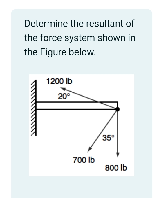 Determine the resultant of the force system shown