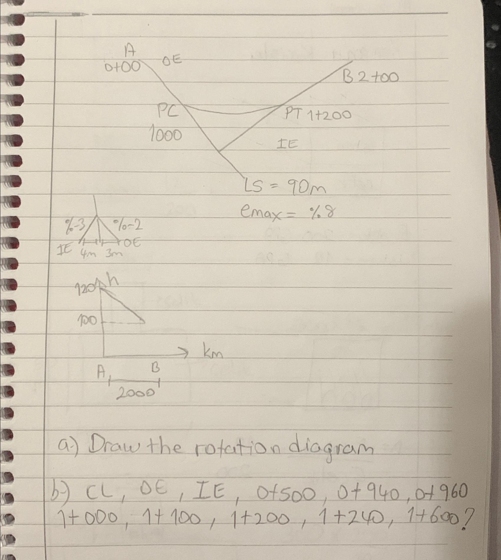 % - 3 ? IE a ) Draw the rotation diagram b ) C L