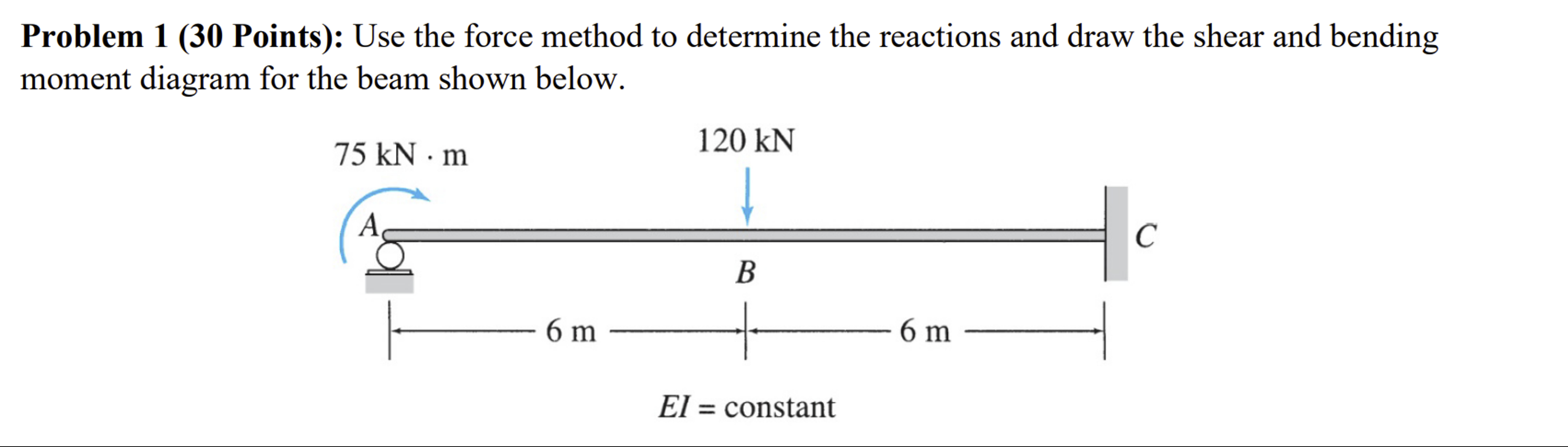 Problem 1 : Use the force method to determine the