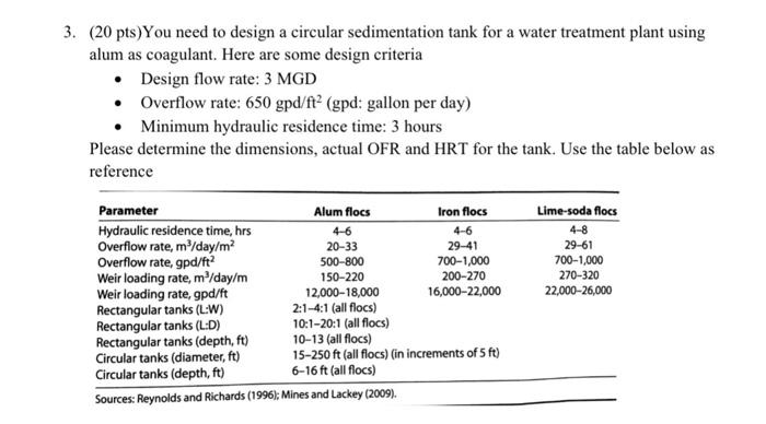 need dimension, actual OFR and HRT thank you!
