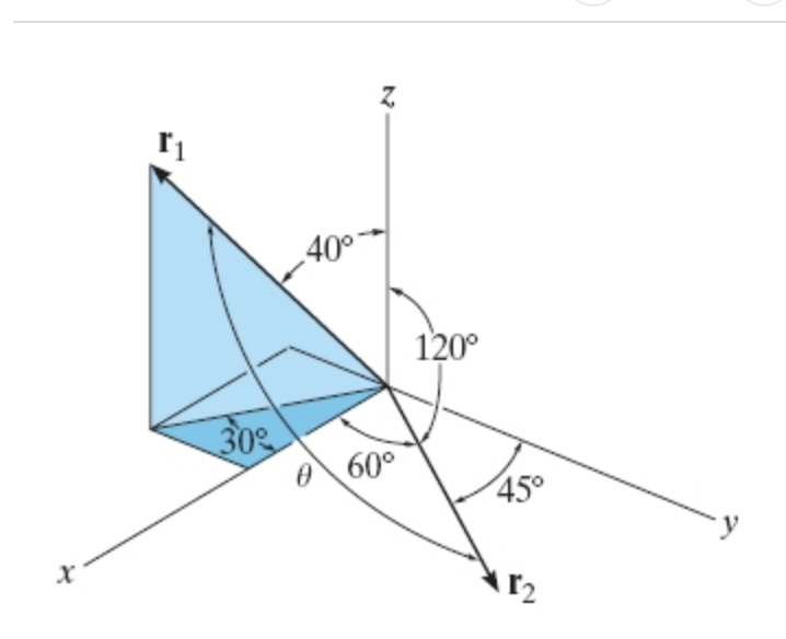 Part A Suppose that r 1 = 9 m and r 2 = 7 m . (