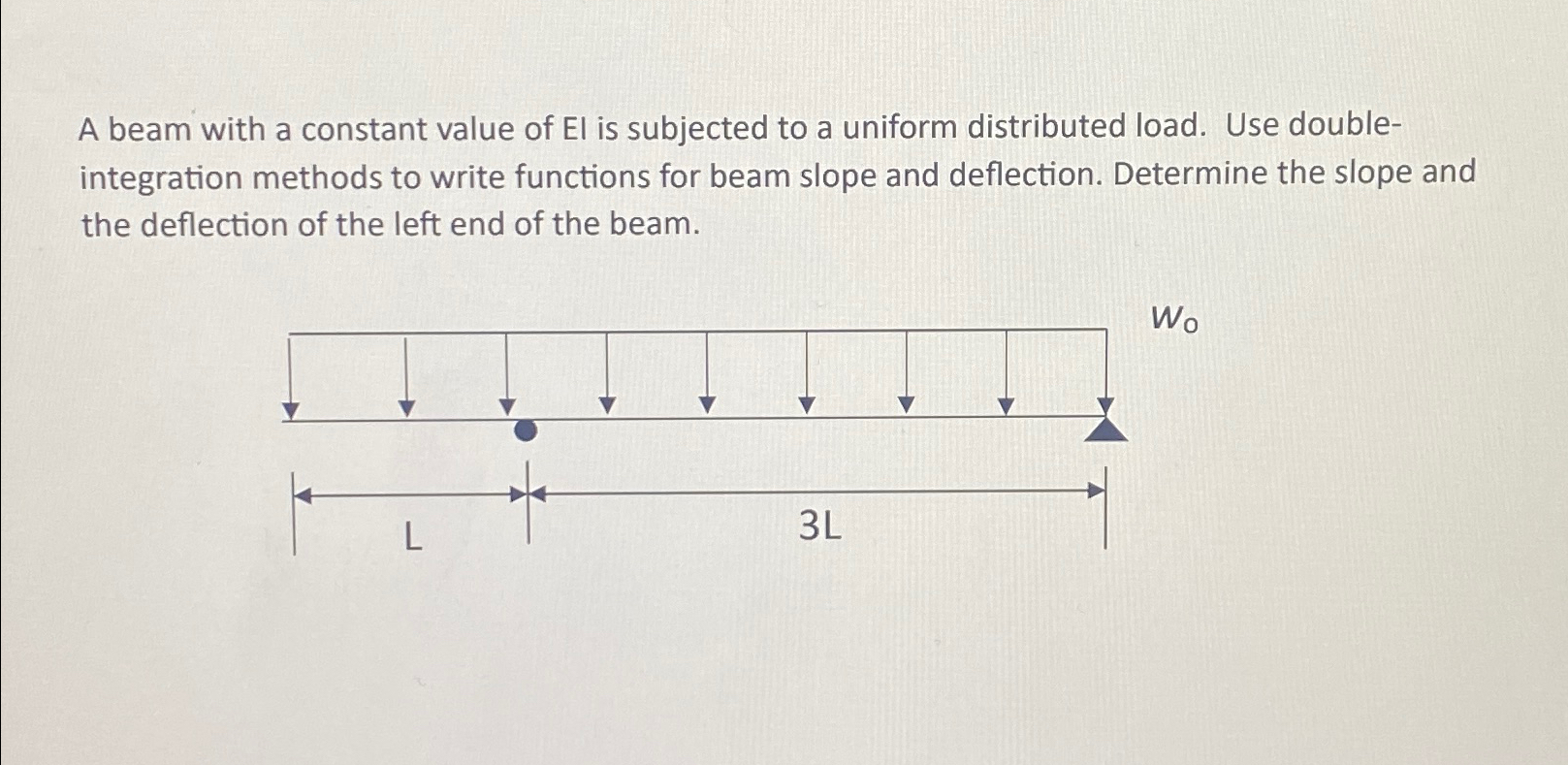 A beam with a constant value of El is subjected