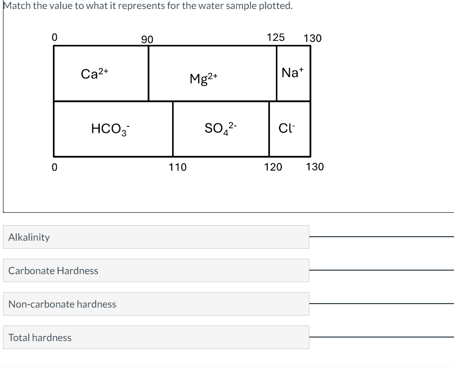 Match the value to what it represents for the