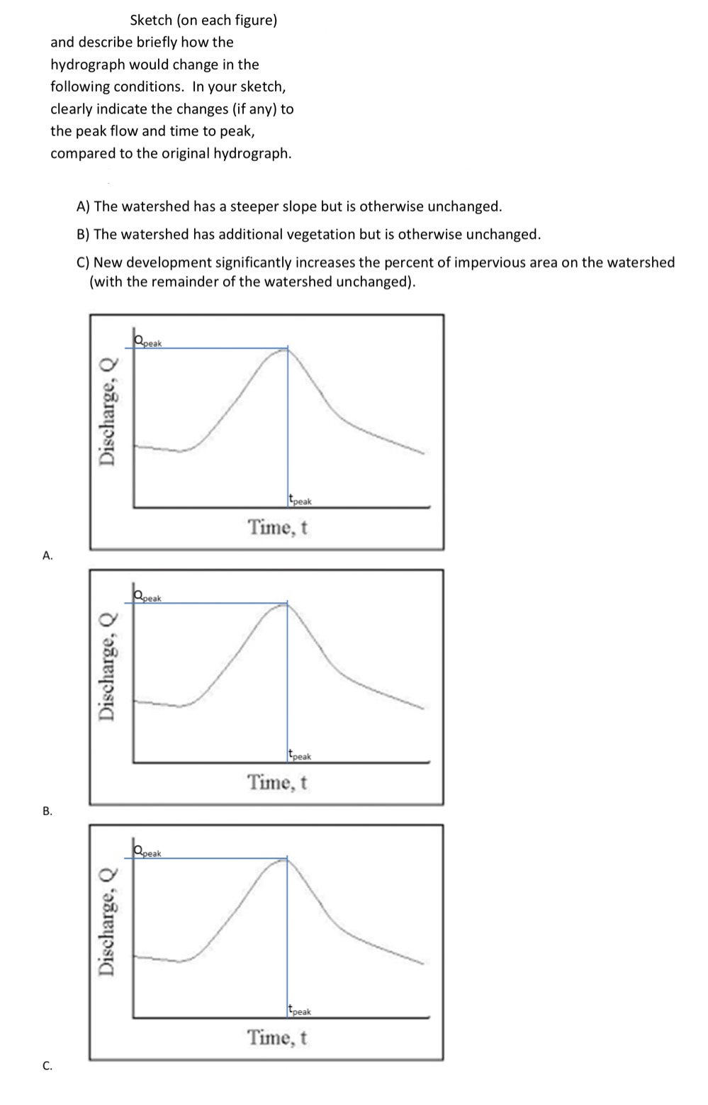 Sketch ( on each figure ) and describe briefly