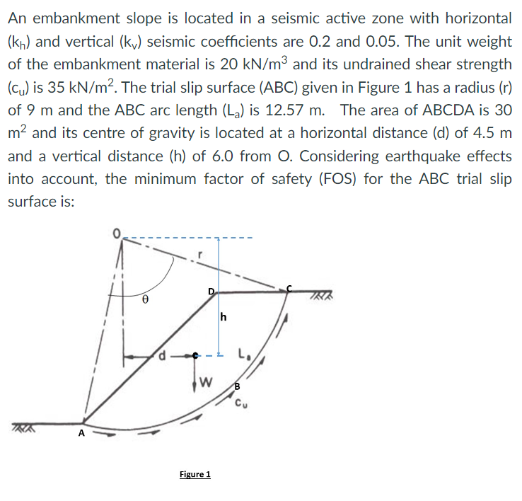 An embankment slope is located in a seismic