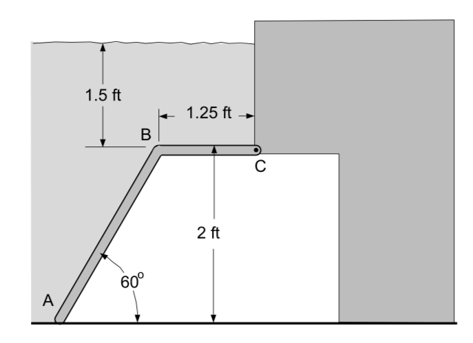 The 5 ft wide gate ABC is hinged at C and