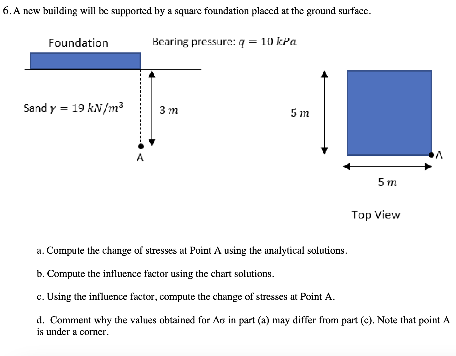 A new building will be supported by a square