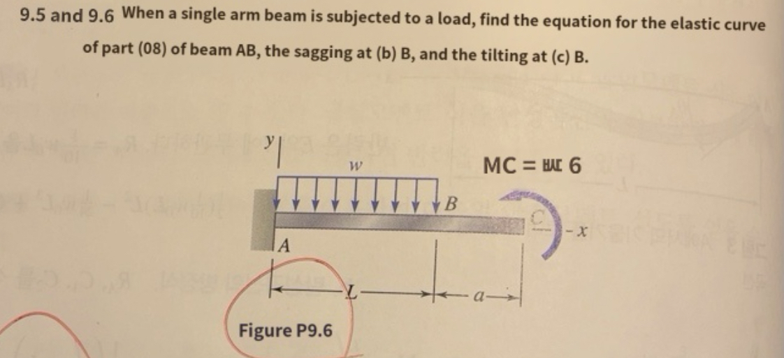 9 . 5 and 9 . 6 When a single arm beam is