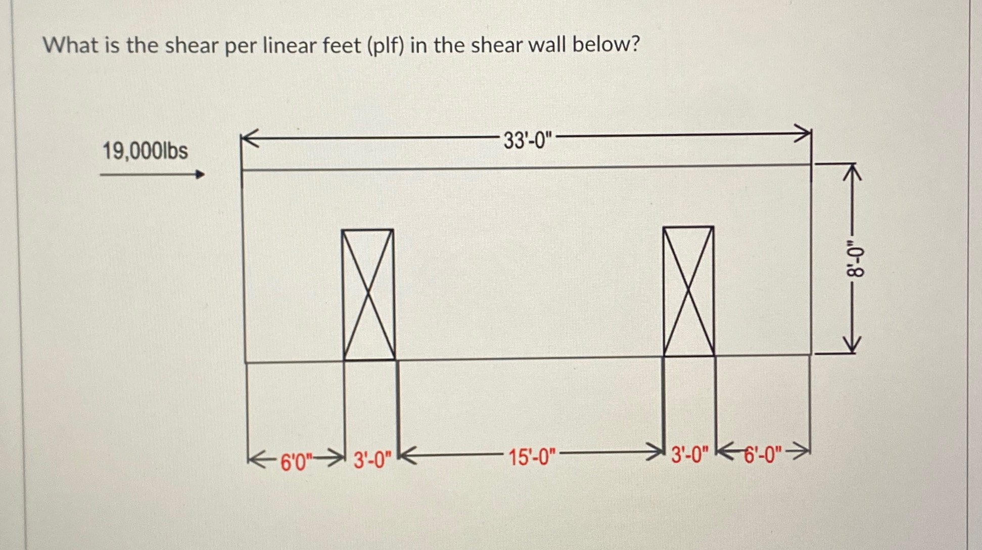 What is the shear per linear feet ( plf ) in the