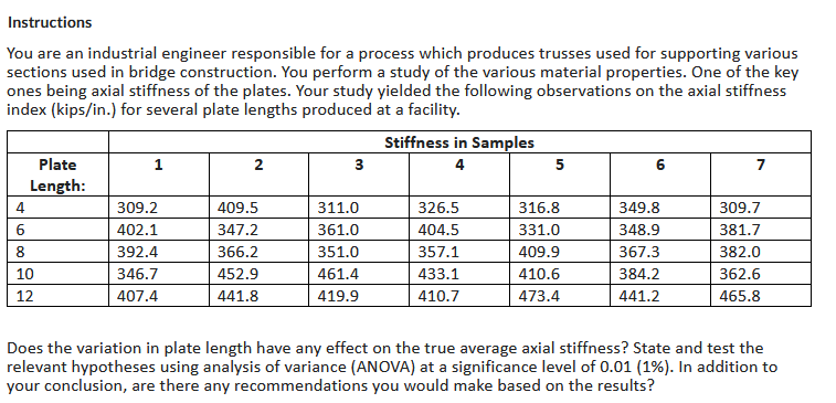 Instructions: Please make sure you use the
