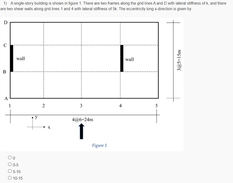 A single - story building is shown in figure 1 .
