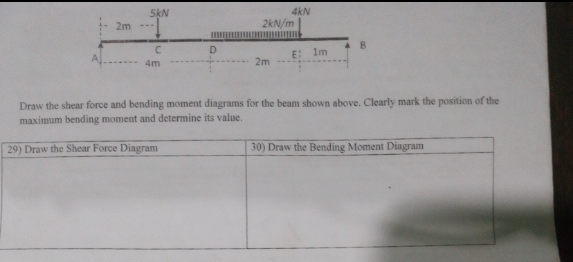 Draw the shear force and bending moment diagrams