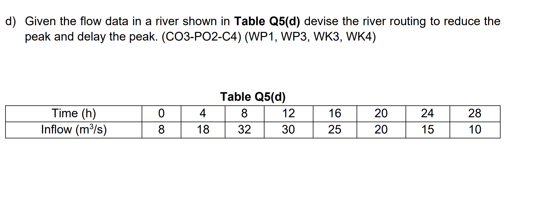 Show me the steps whit answer for all the Q d )