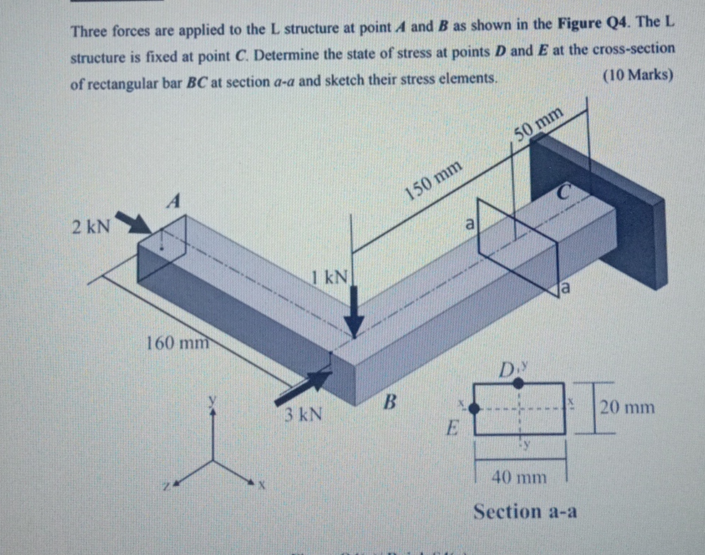Three forces are applied to the L structure at
