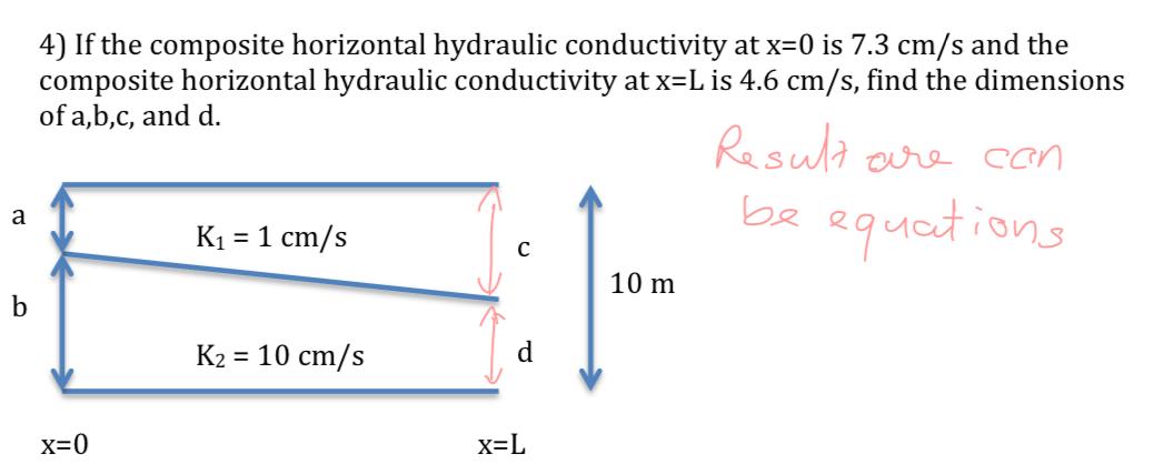 If the composite horizontal hydraulic