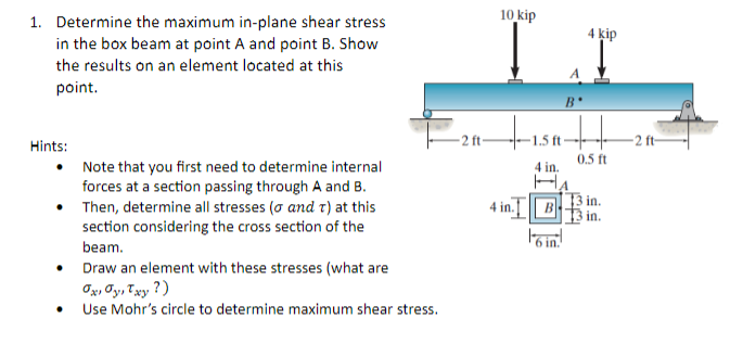 Determine the maximum in - plane shear stress in