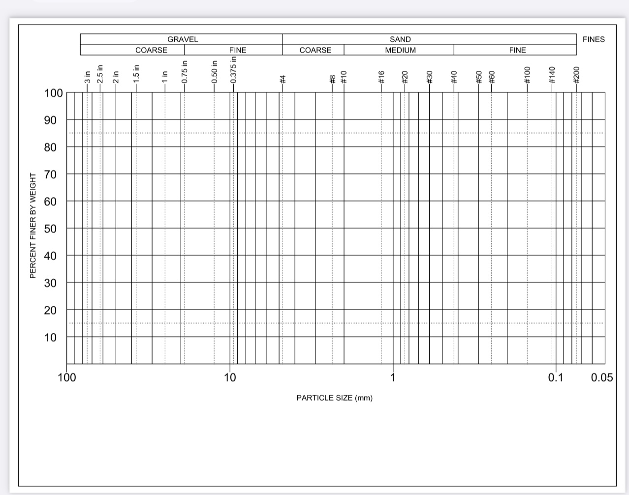 use the empty graph in the pic to plot the