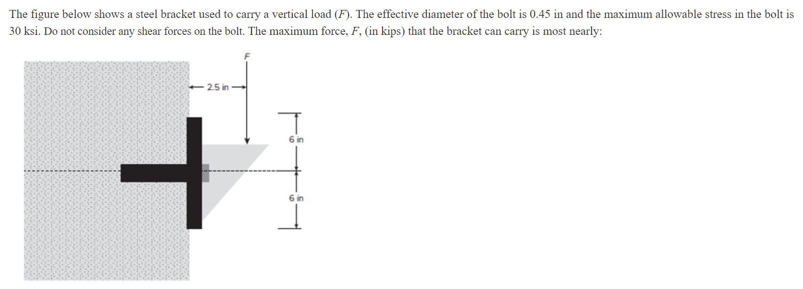 The figure below shows a steel bracket used to