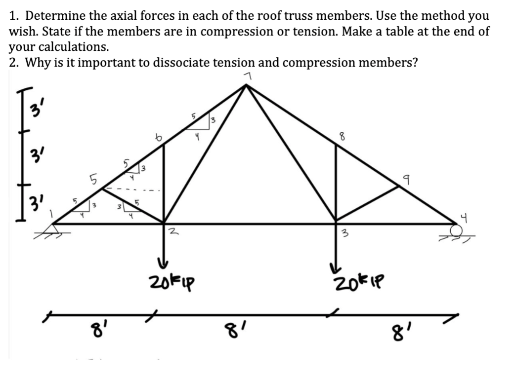 1 . Determine the axial forces in each of the